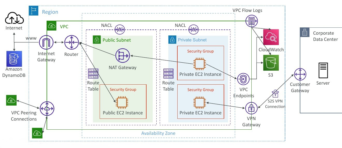 VCP Diagram